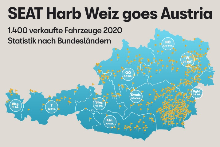 Statisik nach Bundesländern
